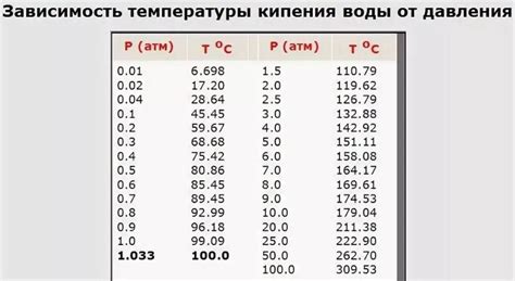 Интересные факты о процессе кипения воды