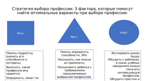 Интересы и их связь с выбранной профессией