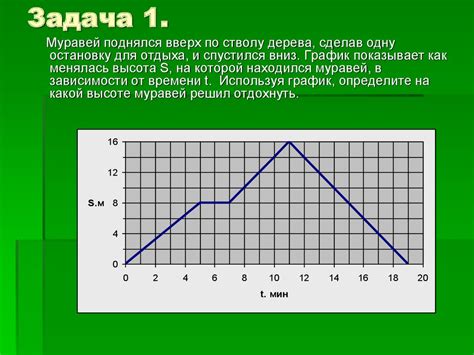 Интерпретация графиков и данных