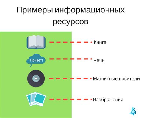 Информационные ресурсы: