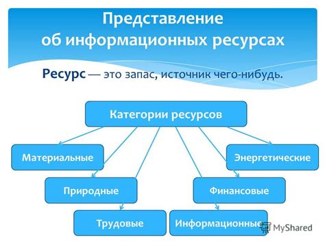 Информационные ресурсы и электронные услуги