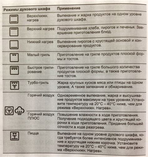 Информация о принципе нагрева внутренней полости духовки