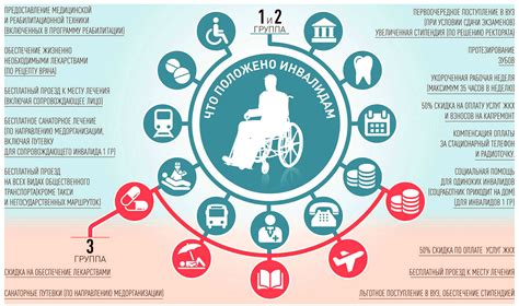 Информация о том, какие особые права предоставляются инвалидам 1 группы