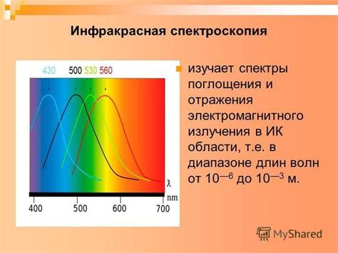 Инфракрасная спектроскопия как метод определения углерода в двух молях CO2