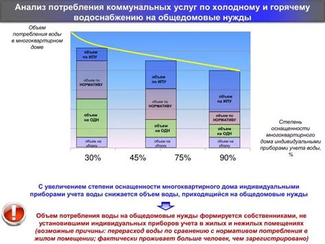 Инфраструктура и коммунальные услуги