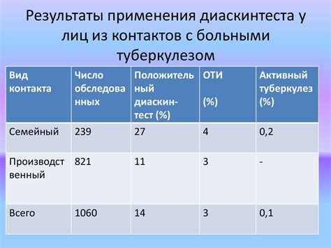 Исключение диаскинтеста из клинической практики для взрослых