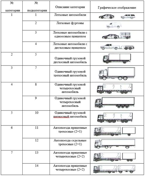 Исключения для некоторых категорий транспорта