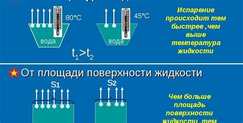 Испарение и сбор конденсата