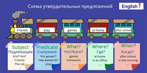 Использование "the" перед городами в английском и русском языке