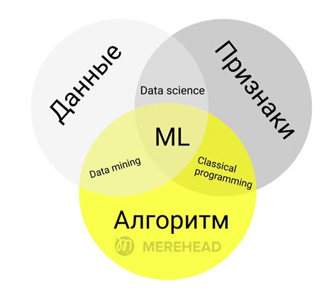 Использование алгоритмов глубокого обучения в обучении ботов КС