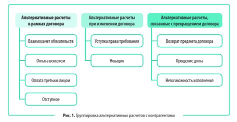 Использование альтернативных способов расчетов