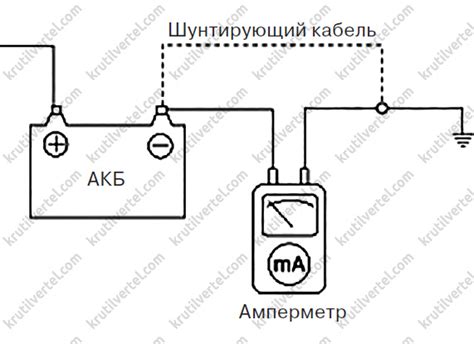 Использование амперметра для проверки генератора