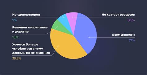 Использование аудиторных сегментов