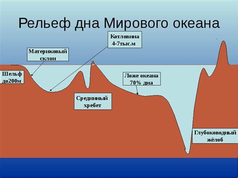 Использование батиметрических карт для определения формы дна