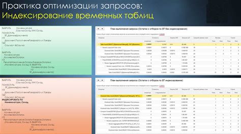 Использование временной таблицы