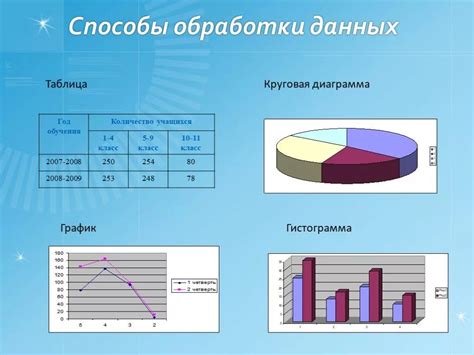 Использование вставки графики и таблиц