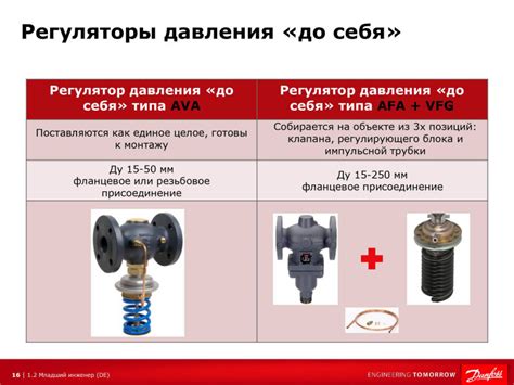 Использование гидравлической силы