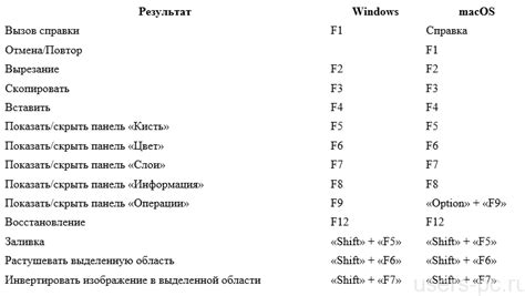 Использование горячих клавиш и дополнительных функций