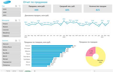 Использование графиков и диаграмм для визуализации структуры