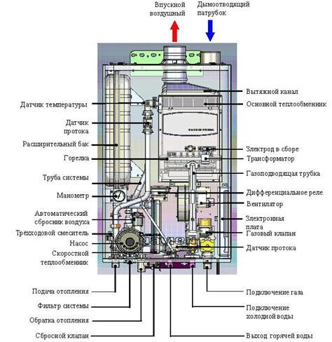 Использование двойного котла