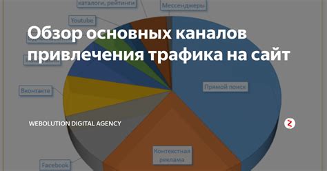 Использование дополнительных каналов привлечения трафика