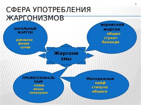 Использование жаргона и сленга