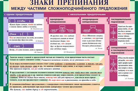 Использование запятой при сложноподчиненных предложениях