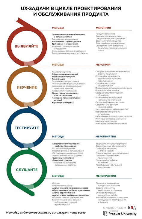 Использование иконок для улучшения пользовательского опыта