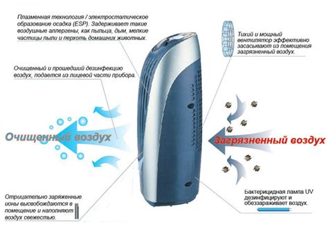 Использование ионизатора воздуха