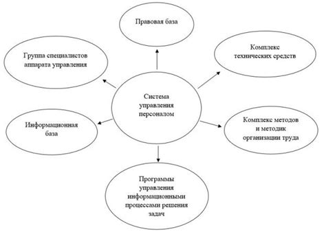 Использование и управление свитчем