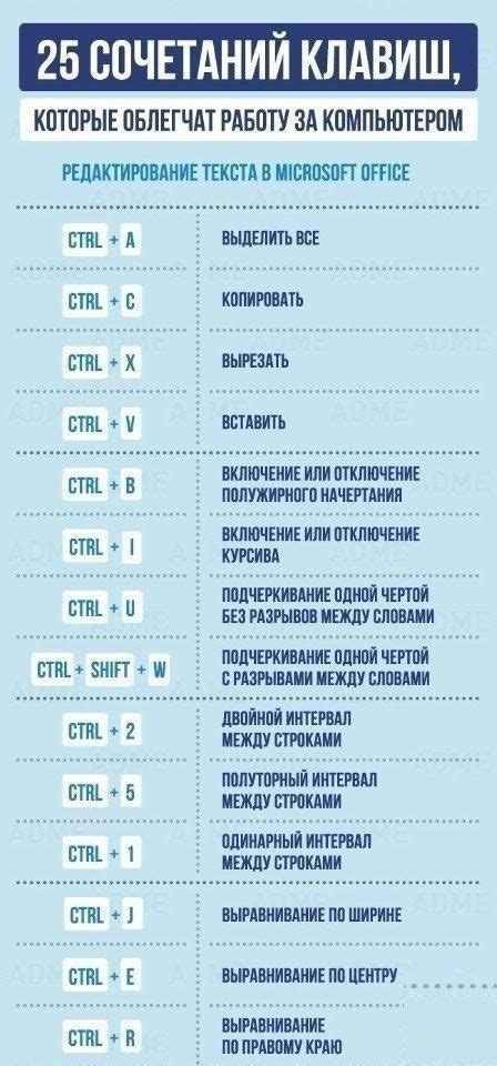 Использование клавиш сочетаний для удаления линий