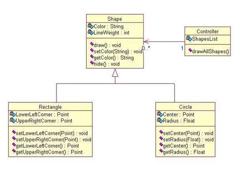 Использование классов в Python