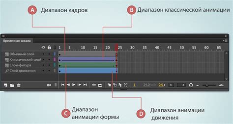 Использование ключевых кадров и анимации