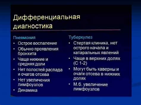 Использование компьютерных алгоритмов для диагностики пневмонии