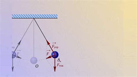 Использование маятника в физических опытах