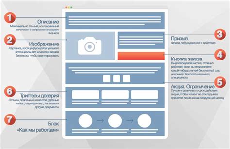 Использование метатегов и ключевых слов