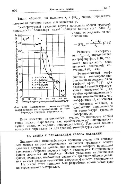 Использование метода сухого нагревания