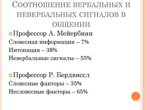 Использование невербальных и вербальных сигналов