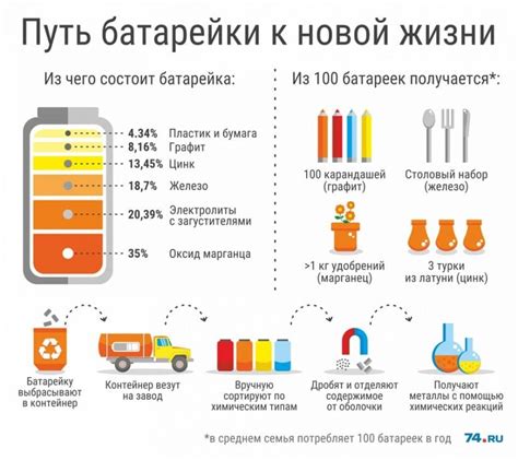 Использование новых батареек