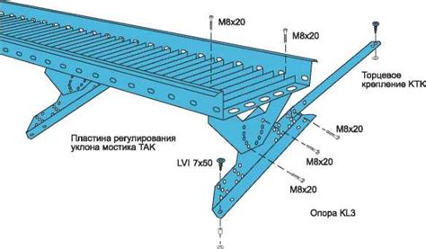 Использование ножек с дополнительной высотой