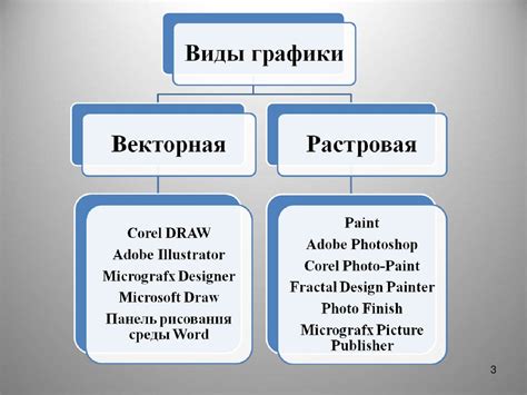 Использование популярных графических редакторов для создания и печати миллиметровки