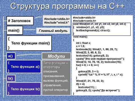 Использование программного интерфейса