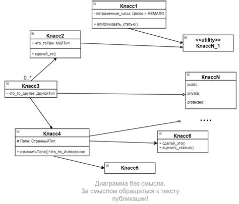 Использование программного обеспечения для изменения bpm