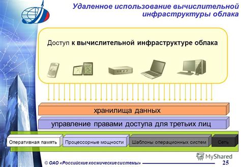 Использование программ третьих лиц