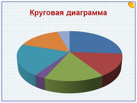 Использование процедурной графики