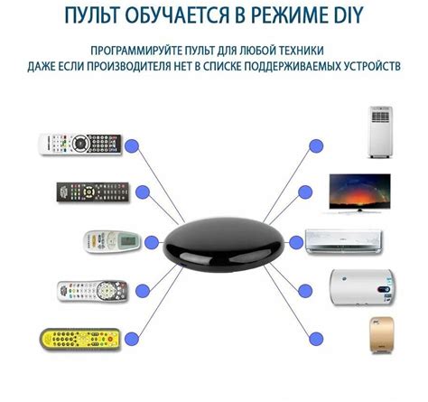 Использование пульта Алисы для удобного управления телевизором Hi