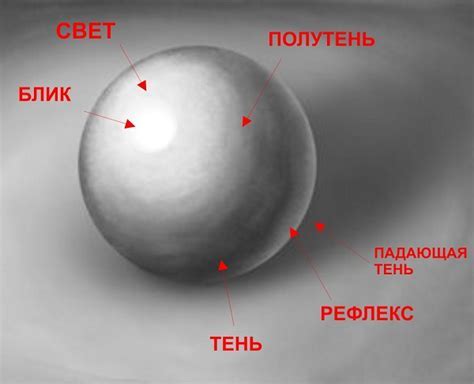 Использование различных техник теней на рисунке круга