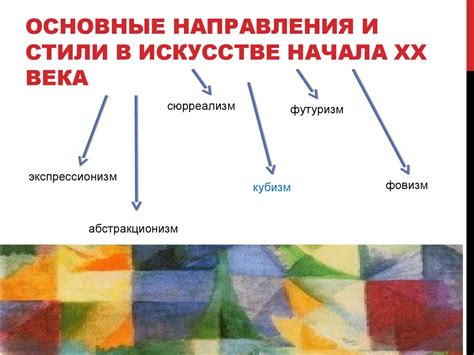 Использование разных текстур в искусстве рисования