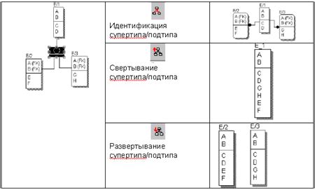 Использование расширенных возможностей