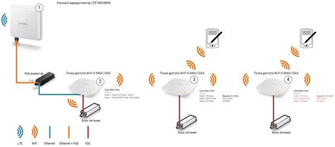 Использование репитеров для увеличения зоны покрытия Wi-Fi